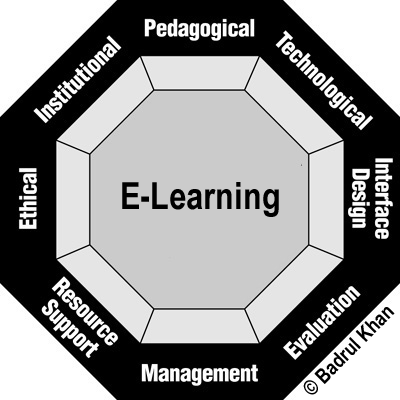 E-learning is a pivotal aspect of modern education, leveraging technology to provide flexible and varied learning